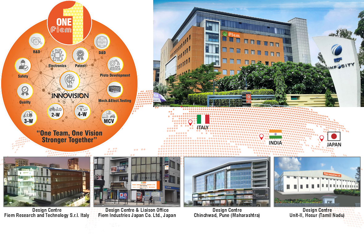 Development & Innovation